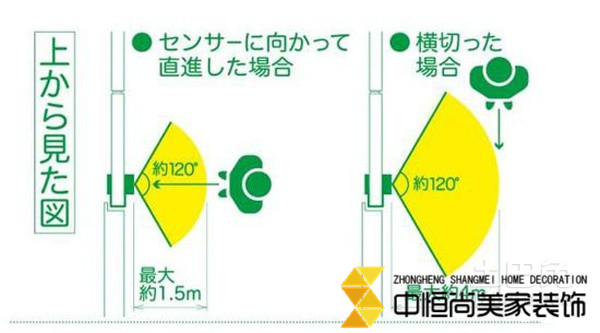 西安裝飾公司，開門提示器讓安全防護再升一級 解除安全性隱患　