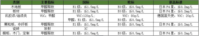 中恒尚美家裝飾環保綠色家裝與傳統公司裝修的優勢區別