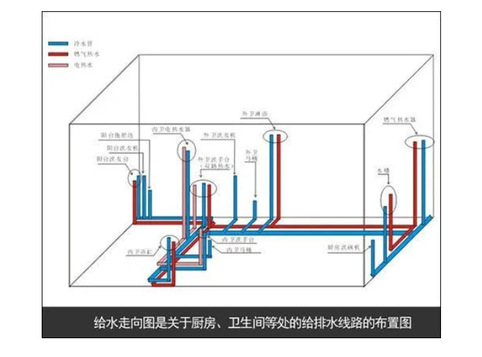 家裝竣工驗收 | 排水及電氣工程驗收規范