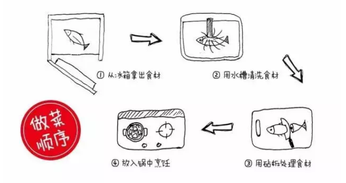 廚房裝修的九大要點，都是過來人的血淚經(jīng)驗！