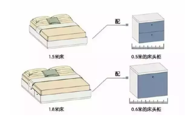 拯救臥室裝修的5大常識，太實用了！