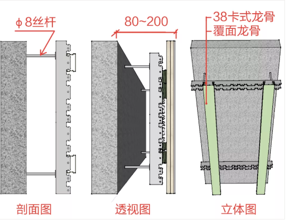 必須掌握的非典型室內隔墻，都在這了