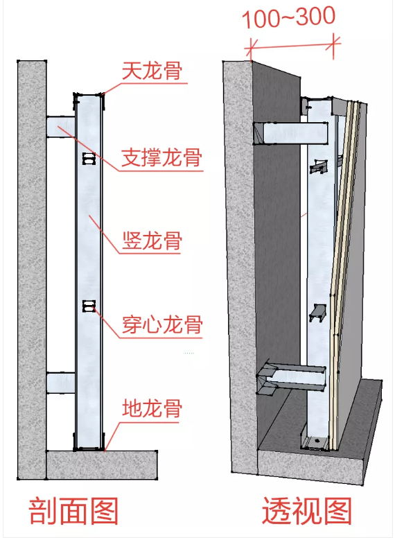 必須掌握的非典型室內隔墻，都在這了