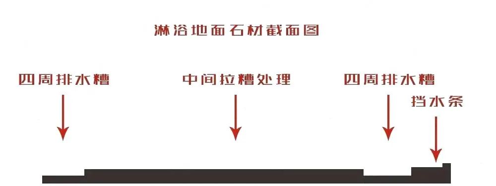 有了這5個(gè)淋浴房設(shè)計(jì)，想要一口氣洗12次澡！