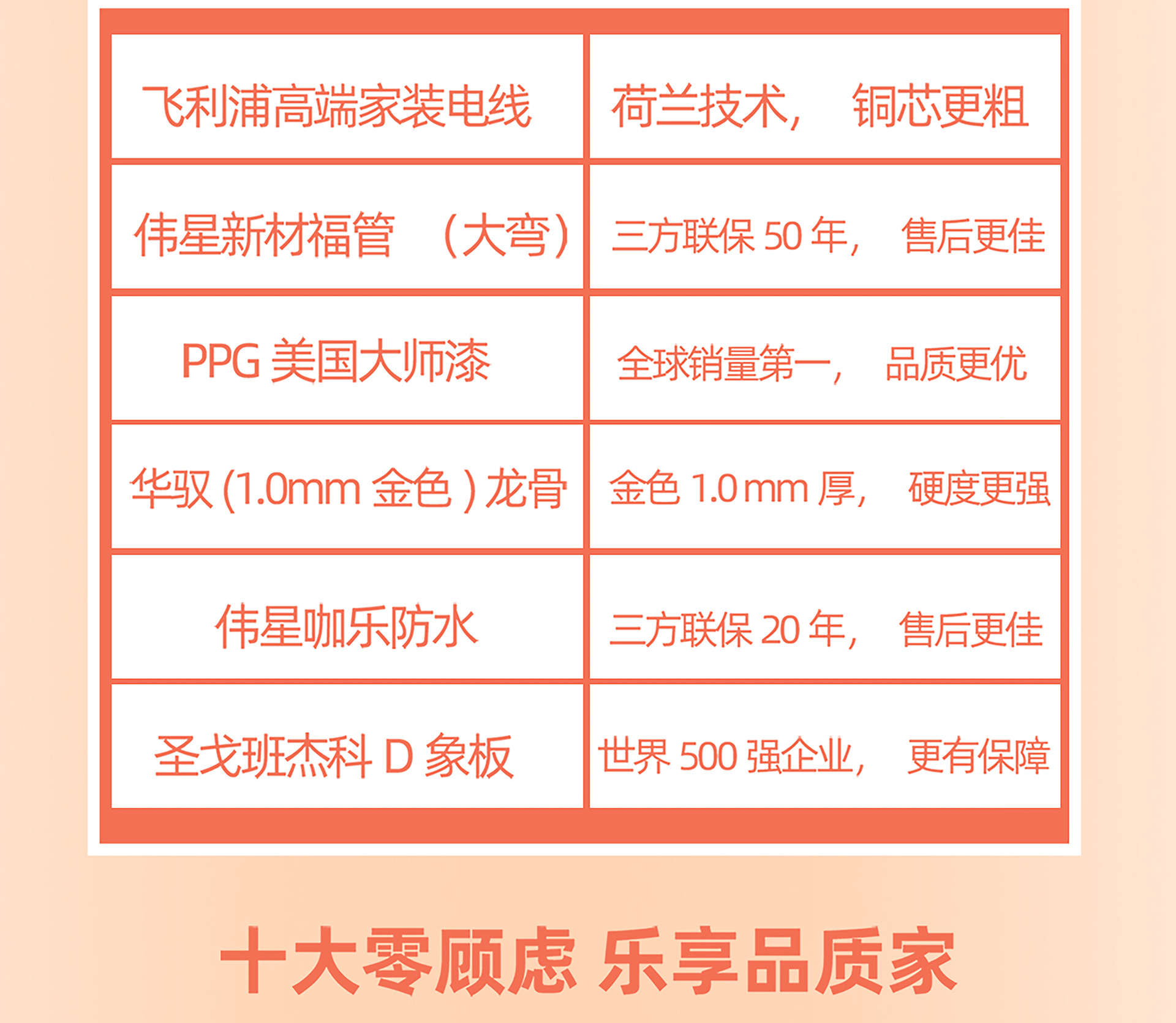 品質整裝節 鉅惠3.15