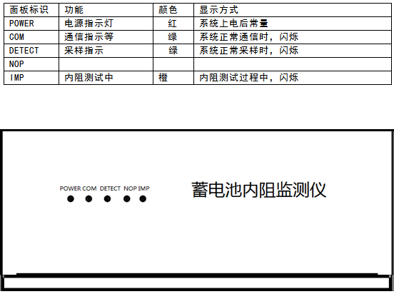 DKZ04面板指示燈定義